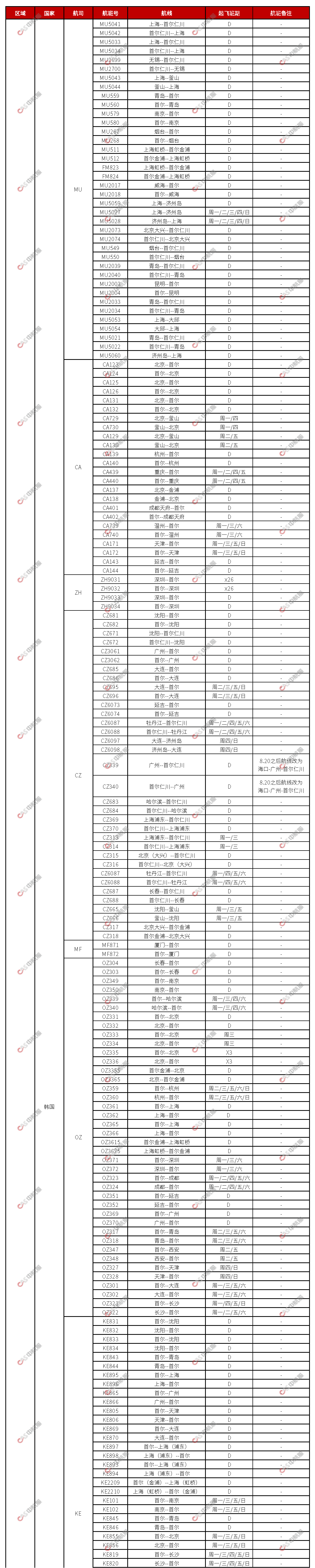 日韓國際航班計劃2023.7.28_頁面_05.png