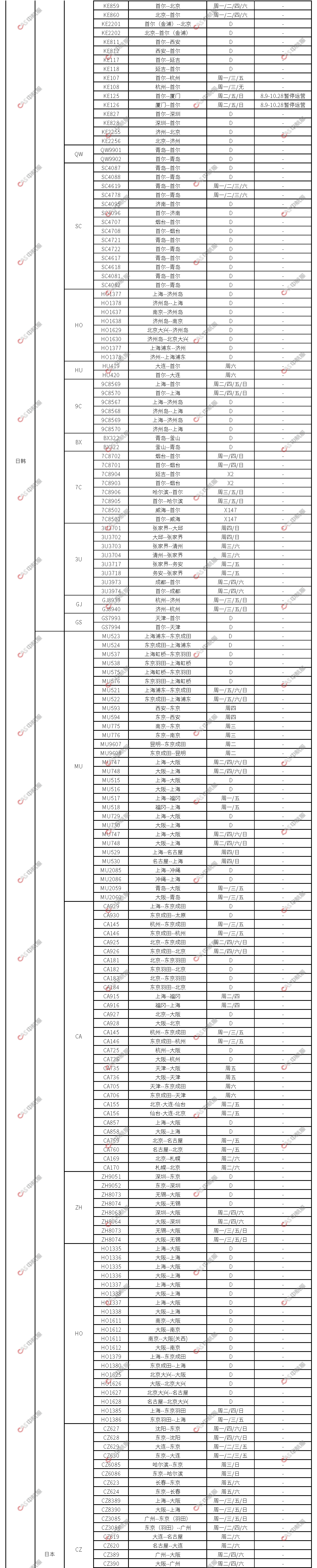 日韓國際航班計劃2023.7.28_頁面_06.png